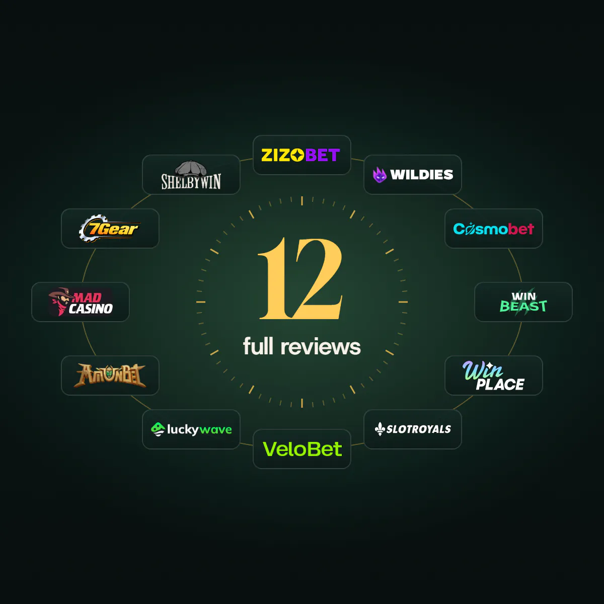 The logos of all twelve casinos on our list arranged in a ring around the number 12, one full review for each.