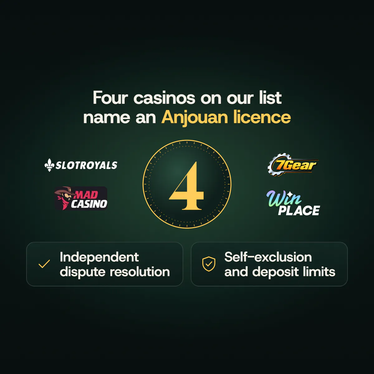 A gold seal with the number 4 between the logos of SlotRoyals, Mad Casino, 7Gear and Win Place, the four that name an Anjouan licence on their own sites, above two licence duties: independent dispute resolution and self-exclusion with deposit limits.