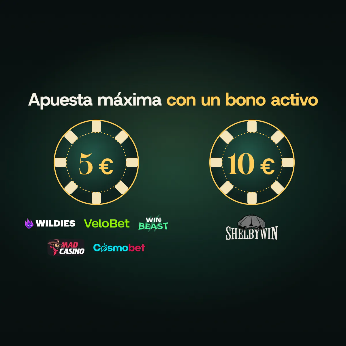 Dos fichas de casino con la apuesta máxima mientras hay un bono activo: 5&nbsp;€ en Wildies, Velobet, WinBeast, Mad Casino y Cosmobet, y 10&nbsp;€ en ShelbyWin.