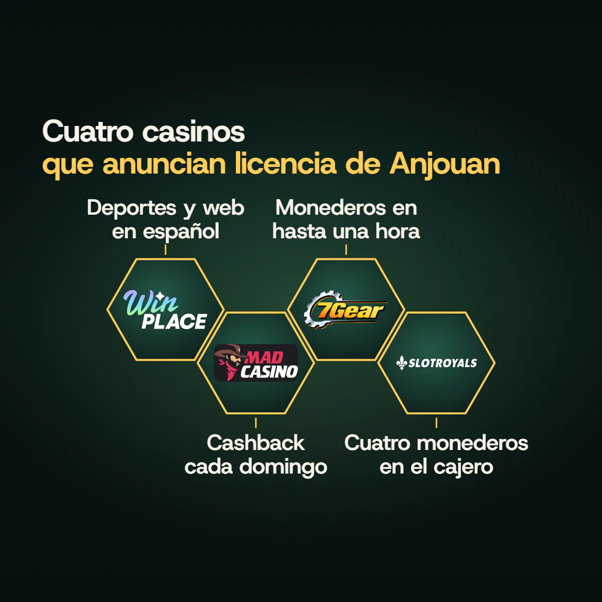 Panal con los cuatro casinos de la lista que anuncian licencia de Anjouan: Win Place, con deportes y web en español; Mad Casino, cashback cada domingo; 7Gear, pagos a monederos en hasta una hora, y SlotRoyals, cuatro monederos en el cajero.