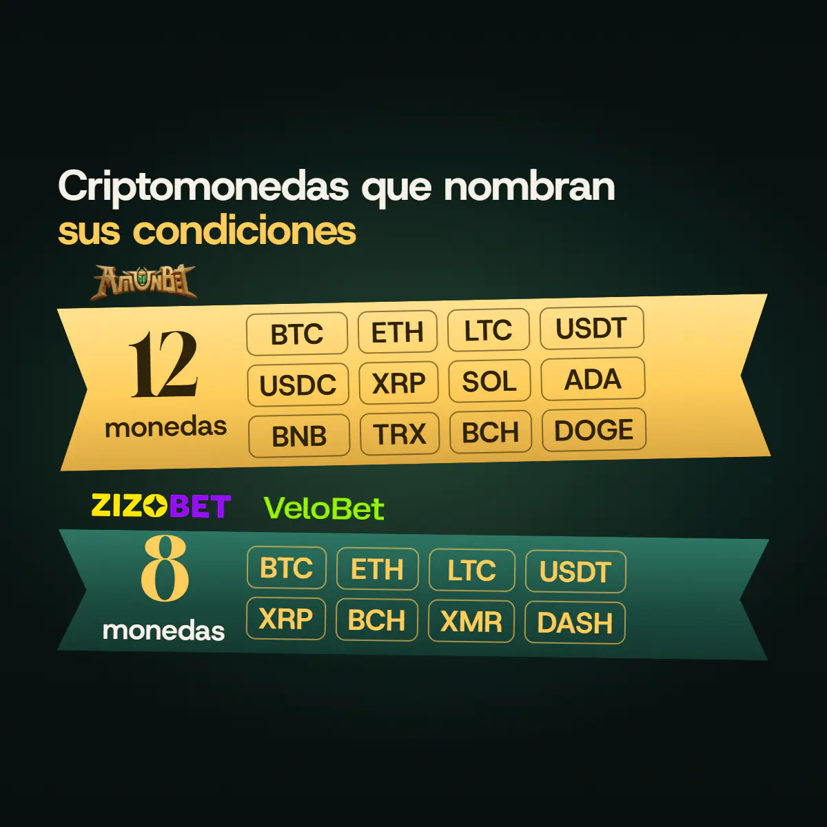 Cintas con las criptomonedas que nombran sus condiciones: doce en AmunBet, de Bitcoin y USDT a Solana, Cardano y Dogecoin, y ocho en Zizobet y Velobet, entre ellas Monero y Dash.
