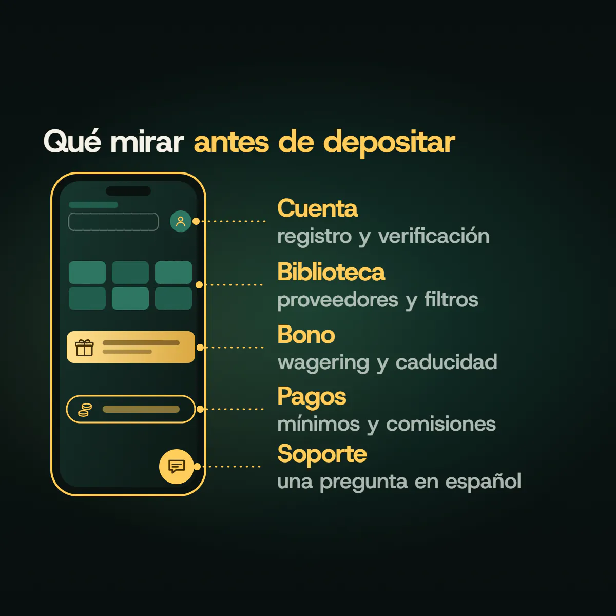 Móvil con las zonas que conviene revisar en un casino online antes de depositar: cuenta, biblioteca de juegos, bono, pagos y soporte en español.