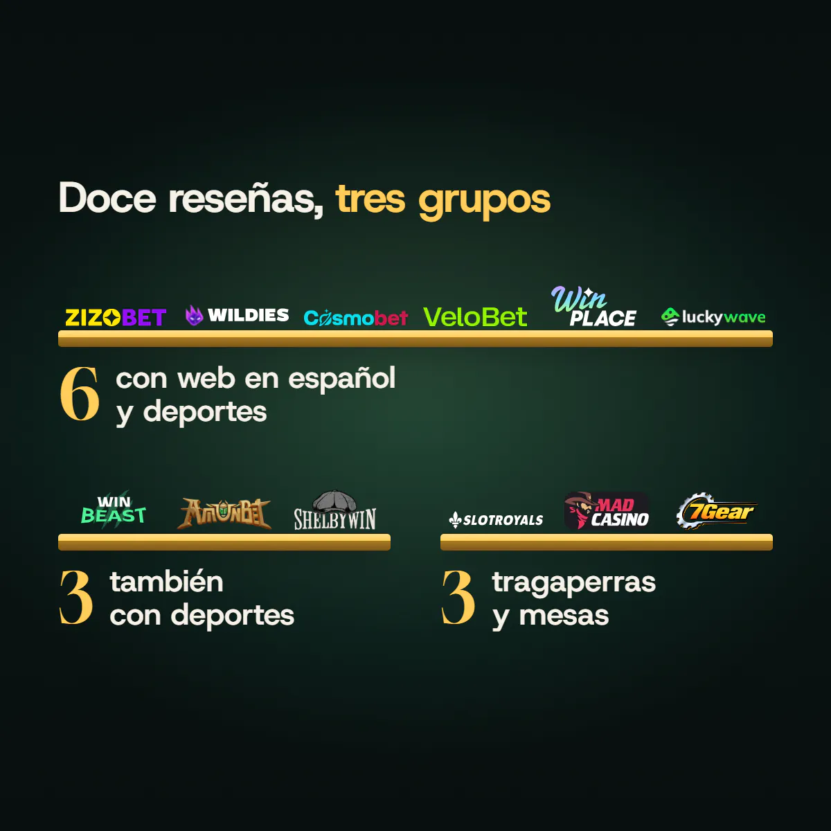 Estantes con las doce reseñas en tres grupos: seis casinos con web en español y deportes, tres que también suman deportes y tres centrados en tragaperras y mesas.