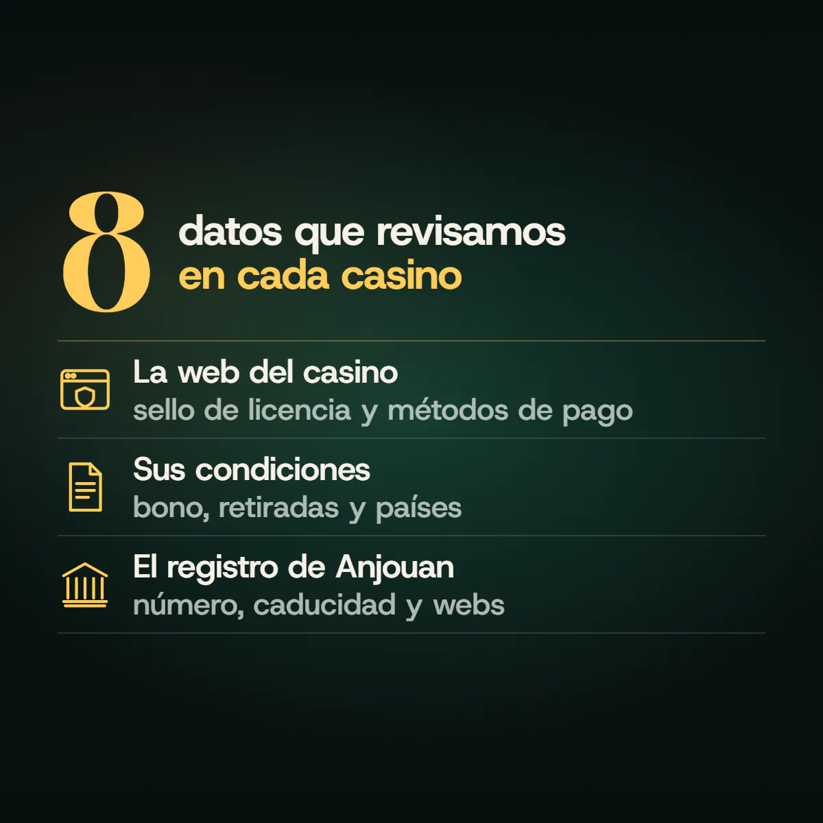 Ocho datos que revisamos en cada casino y dónde los leemos: la web del casino, con su sello de licencia y sus métodos de pago; sus condiciones, con bono, retiradas y países; y el registro de Anjouan, con número, caducidad y webs.