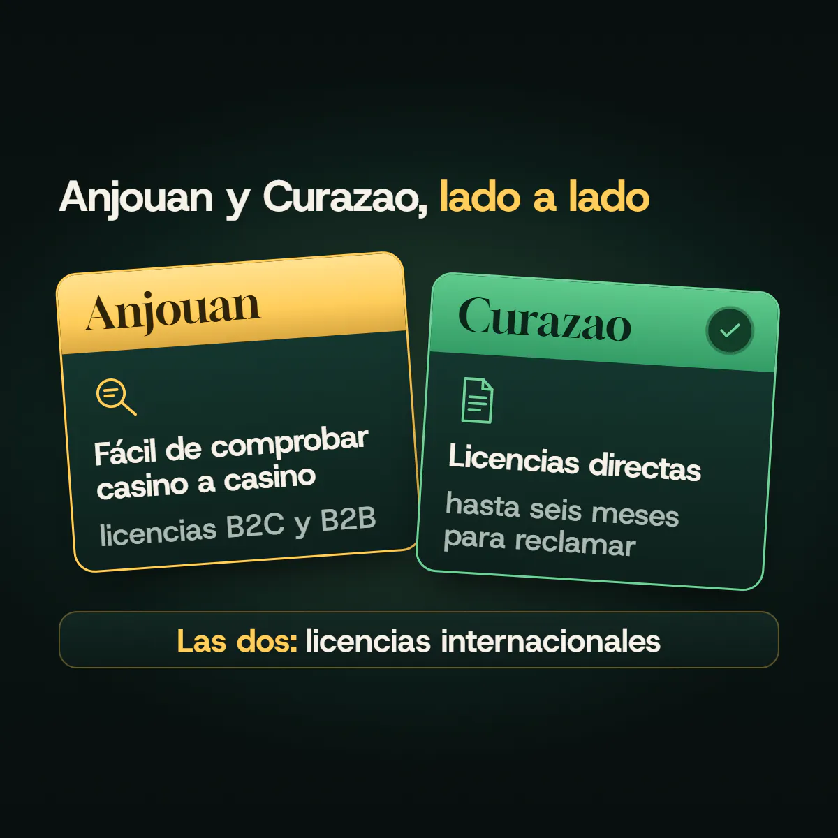Dos credenciales cruzadas: la licencia de Anjouan, fácil de comprobar casino a casino, con licencias B2C y B2B, y la de Curazao, con licencias directas de su autoridad y hasta seis meses para reclamar.
