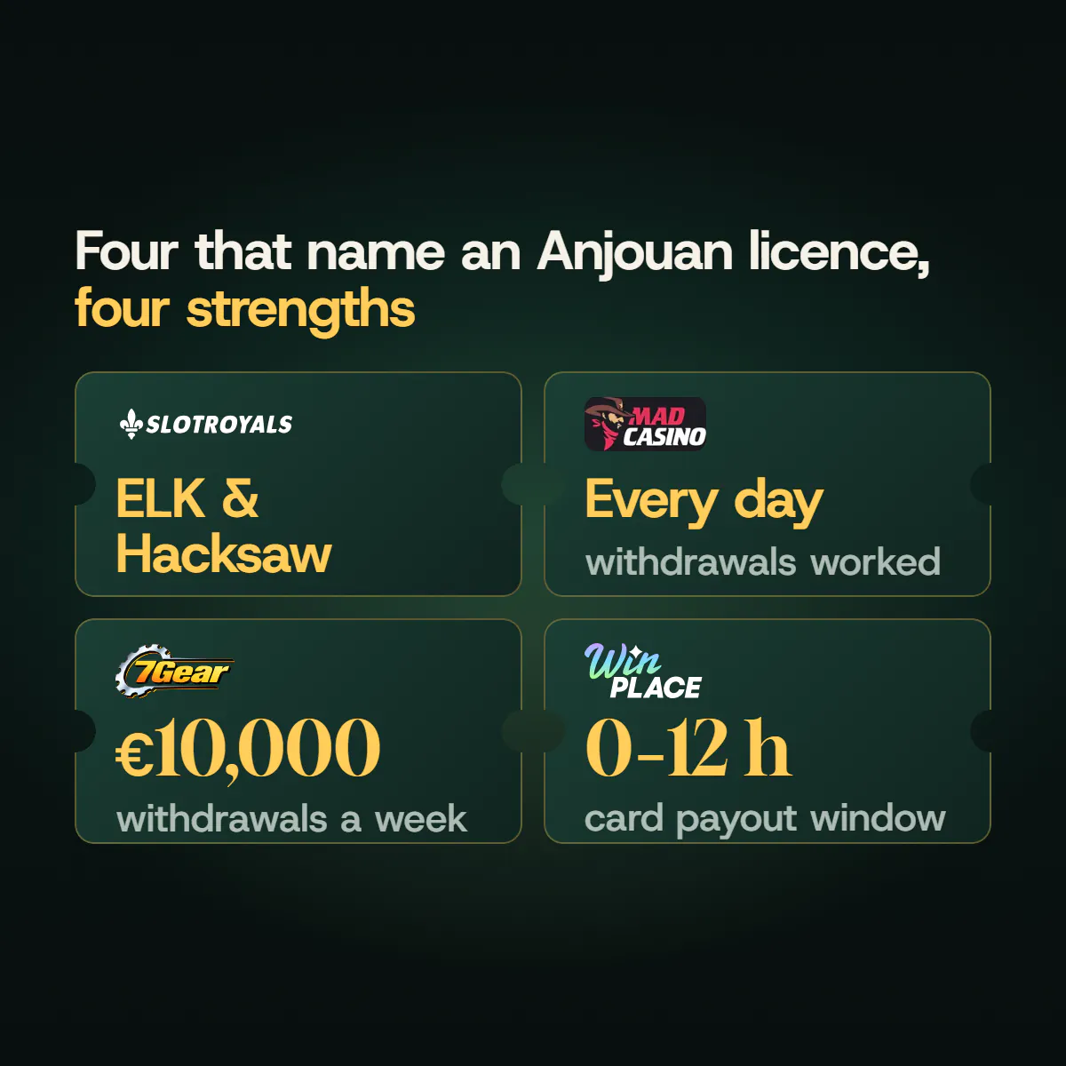 Four ticket-shaped cards for the casinos on our list that name an Anjouan licence on their own sites: SlotRoyals with ELK and Hacksaw games, Mad Casino paying out every day, 7Gear with €10,000 a week and Win Place with a 0–12 h card window.