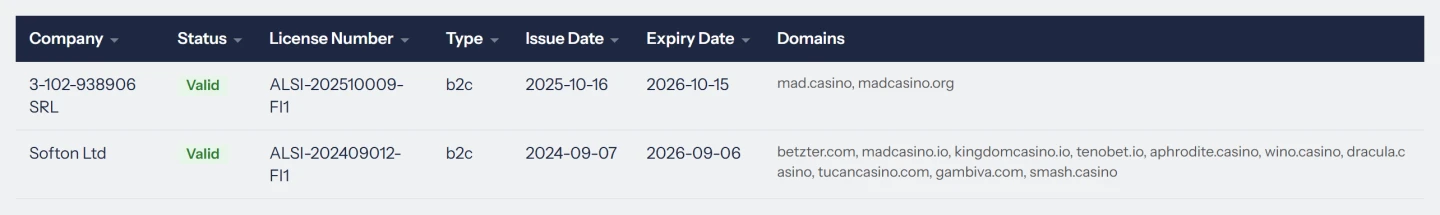 Anjouan licence register showing two rows for madcasino: 3-102-938906 SRL with licence ALSI-202510009-FI1 expiring 2026-10-15, and Softon Ltd with licence ALSI-202409012-FI1 expiring 2026-09-06, both marked Valid